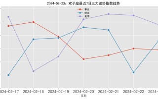 双子座2024年6月运势完整版？爱情、事业、财运一网打尽