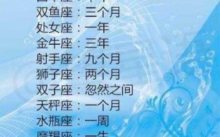 12星座热恋温度表