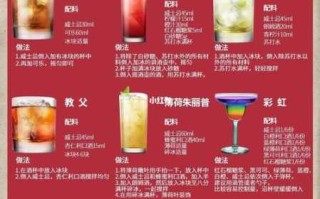 巨蟹座鸡尾酒调制方法