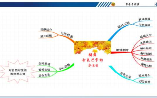 摩羯座的小金库是怎么形成的