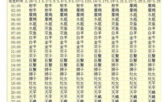 1997年双鱼座是几月份