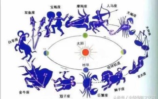 与双鱼座相似的紫微主星是什么