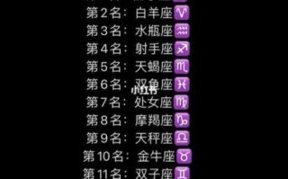 狮子座长相排第几名