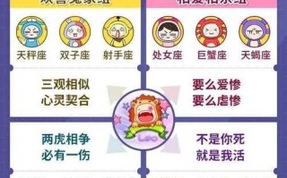 狮子座和什么座最配