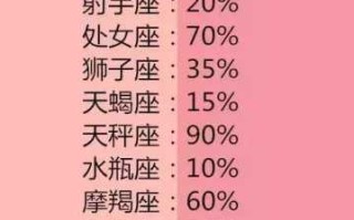 天蝎座今天适合吃什么