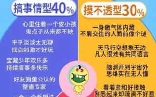 分析水瓶座宝宝性格特点