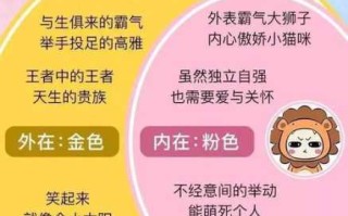 狮子座的幸运色是什么字