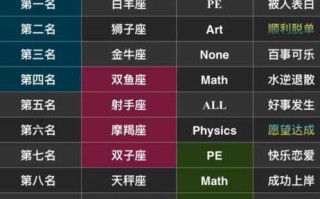 摩羯座最擅长什么科目