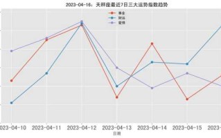 天秤座2020-2023年事业运势趋势分析