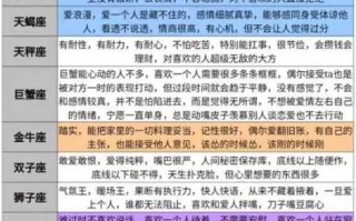 白羊座女人出轨指数高不高