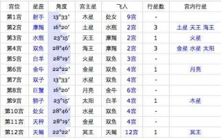 96年双鱼座是几月份