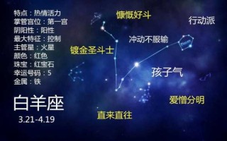 白羊座星座来源故事