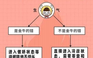 金牛座什么时候会生气