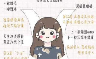 双鱼星座月份性格特点