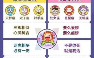 狮子座爱情观与配对