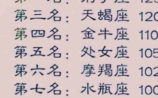 双子座智商多少排名