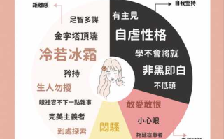 处女座的幸运色是什么颜色呢