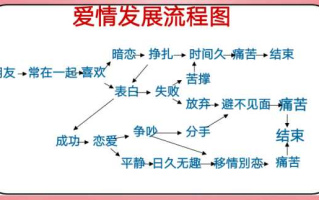 处女男是如何经营爱情的呢