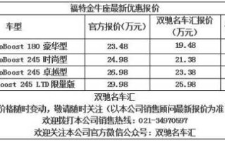 金牛座哪里的优惠最大