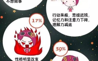 双子女失恋后的各种表现？情绪波动、行为反常、心情低落、情感宣泄