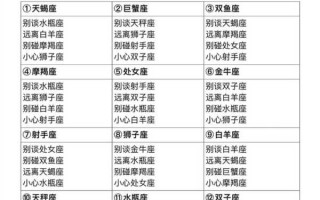 12星座恋爱厉害程度排名