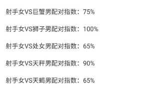 射手座爱情最佳配对