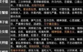 双子座一旦爱上一个人会怎么样