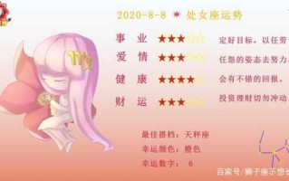 处女座2020年每个月运势