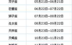 射手座是几月几号到几月几号生日