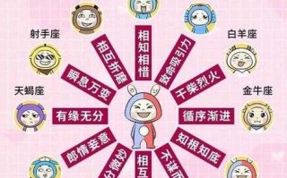 双子座和什么星座最不合