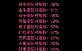 与巨蟹座最合搭的6大星座是