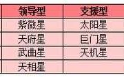 与天秤座相似的紫微主星是什么