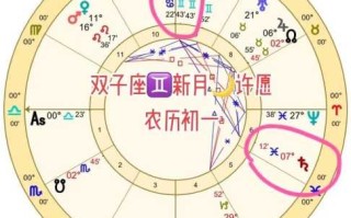 双子座太阳星座对照表