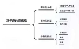 双子座的性格与恋爱特征