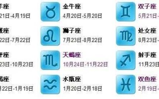 双鱼座的幸运日是什么时候