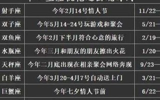 金牛座的桃花运在什么时候2020