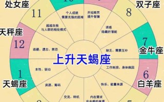 水瓶座2020年7月开运方位是什么