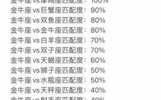 金牛座的老公是什么星座?