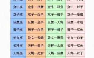 天秤座与12星座的爱情关系