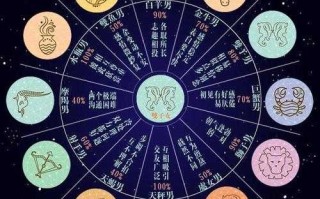 双子座和其它星座配对指数