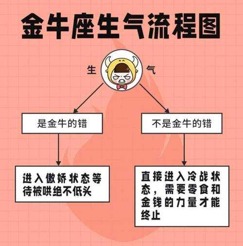 金牛座生气啦怎么哄