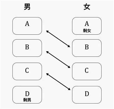 天秤男沦为剩男的原因有哪些