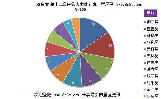 十二星座双鱼座和双鱼座配对指数