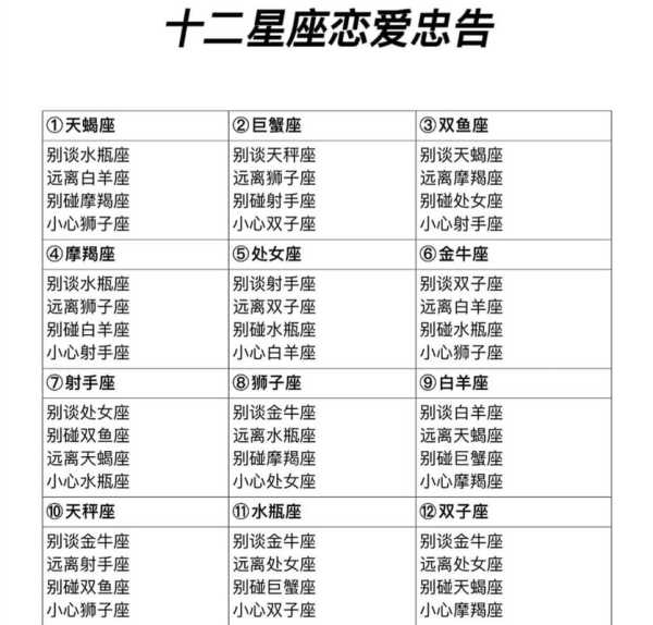 12星座恋爱厉害程度排名