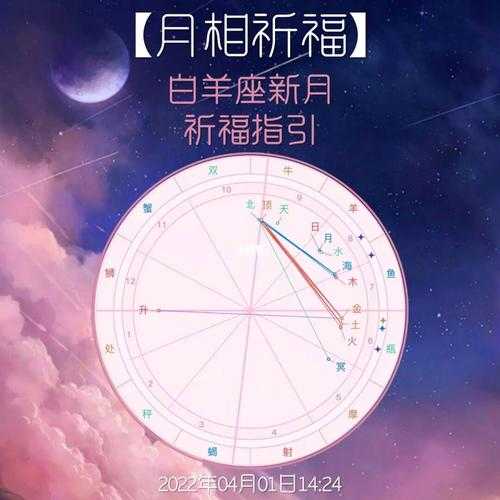 2021白羊星座运势大解析