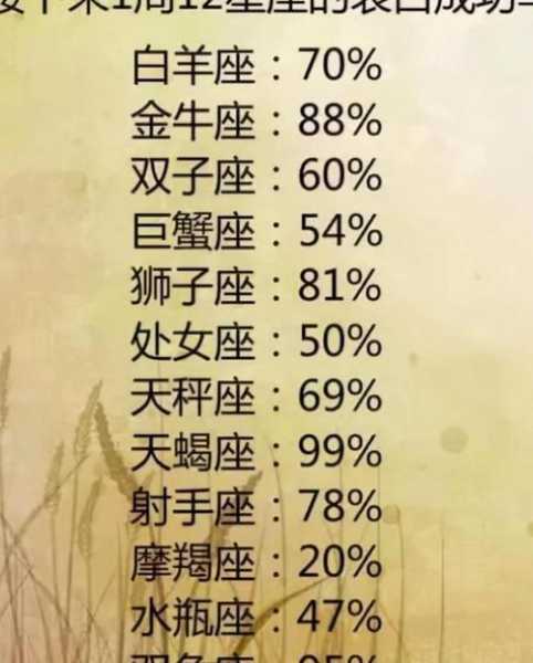 巨蟹座在十二星座排行榜