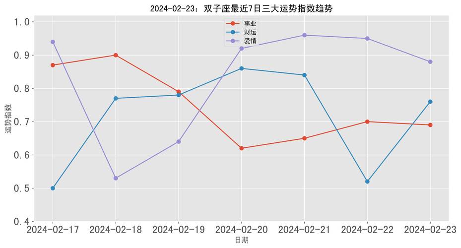 双子座2024年6月运势完整版？爱情、事业、财运一网打尽