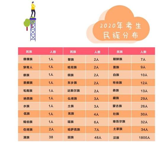 双子座将来能考上什么大学