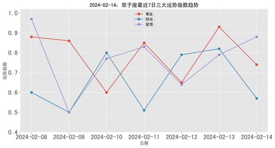 双子座2024年7月运势查询：事业发展和财务状况将迎来转机