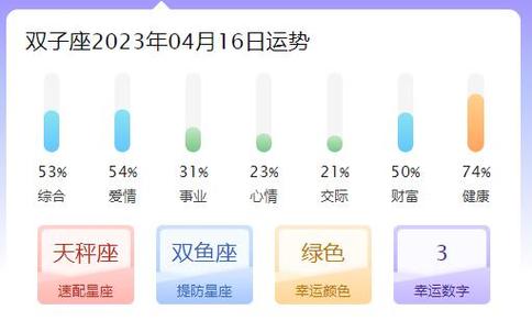 双子座2024年9月运势详解_爱情事业财运健康运势